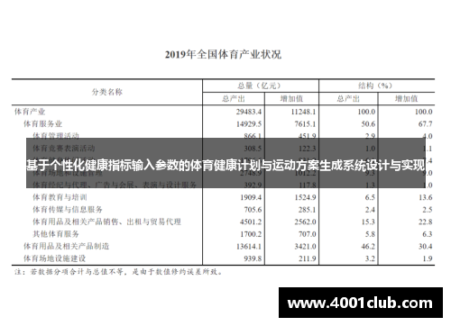 基于个性化健康指标输入参数的体育健康计划与运动方案生成系统设计与实现