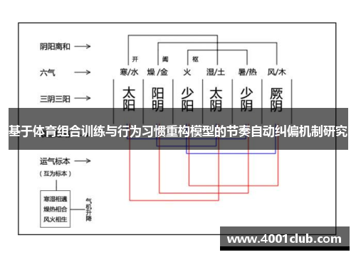 基于体育组合训练与行为习惯重构模型的节奏自动纠偏机制研究