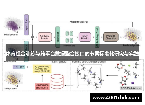 体育组合训练与跨平台数据整合接口的节奏标准化研究与实践