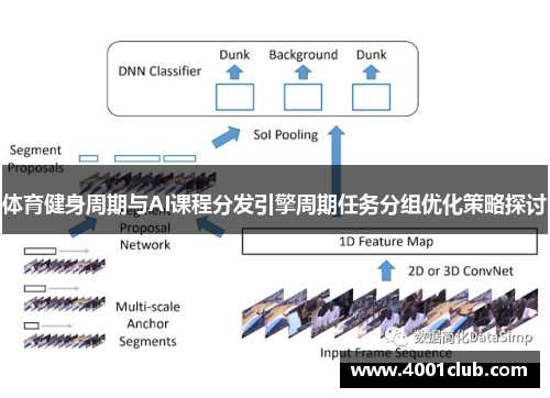 体育健身周期与AI课程分发引擎周期任务分组优化策略探讨