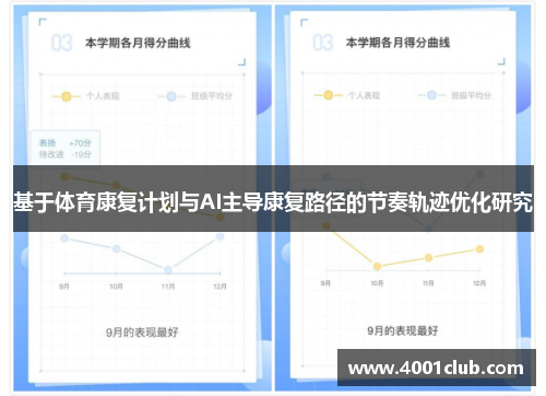 基于体育康复计划与AI主导康复路径的节奏轨迹优化研究