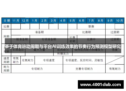 基于体育运动周期与平台AI训练效果的节奏行为预测模型研究