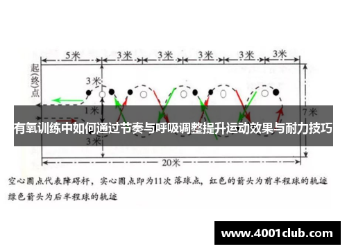 有氧训练中如何通过节奏与呼吸调整提升运动效果与耐力技巧