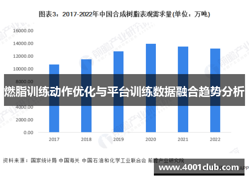 燃脂训练动作优化与平台训练数据融合趋势分析